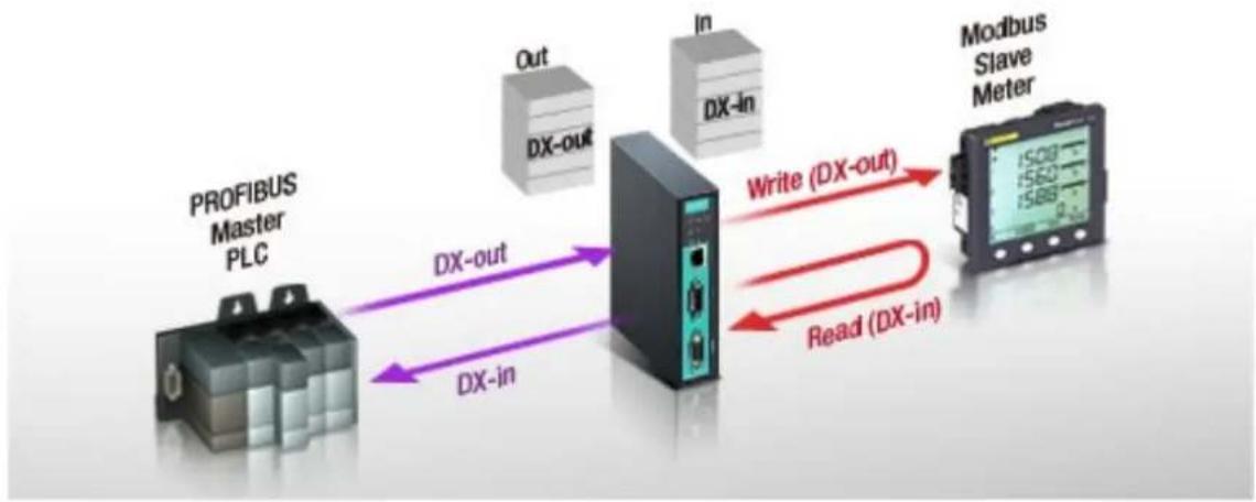 Moxa 4101-MB-PBS - Quick Configuration Steps - 1