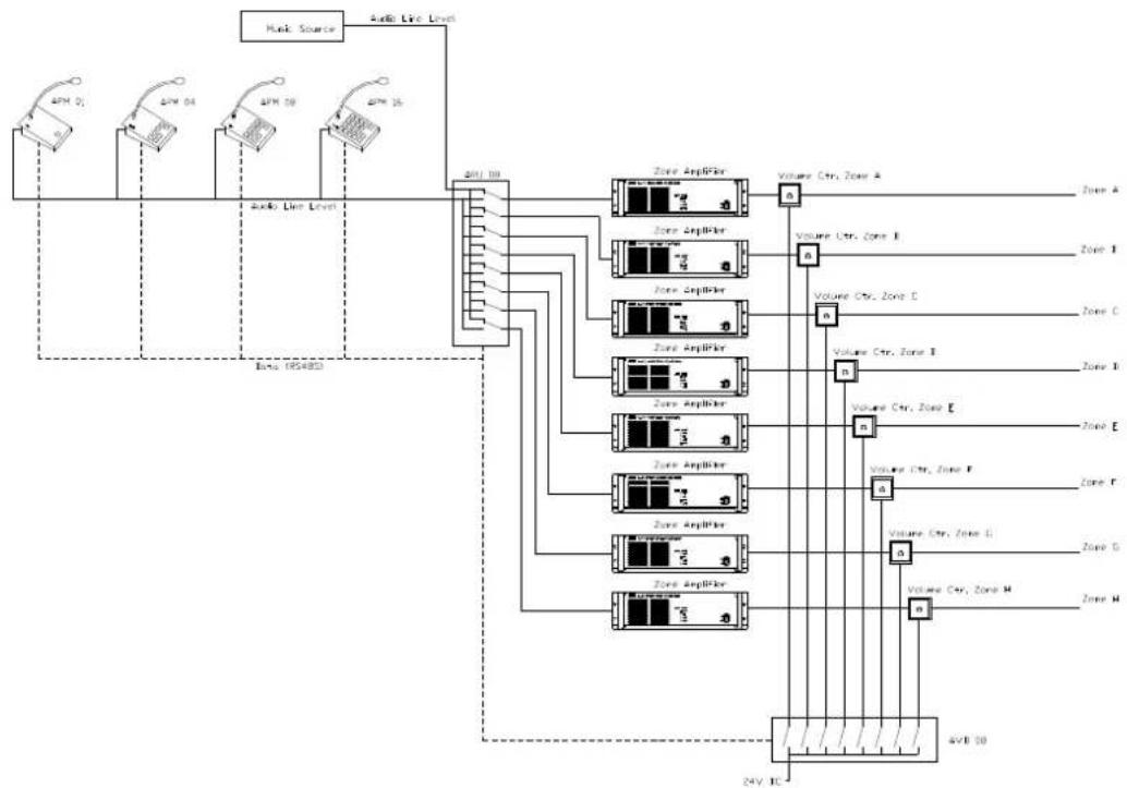 Audac ARU108MK2 - Possibility 3: switching on Line Level, including Emergency Call on volume controls - 1