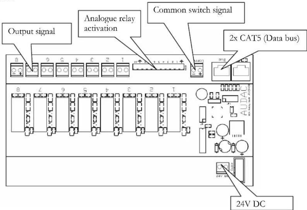Audac ARU108MK2 - Jumper settings for audio routing - 2