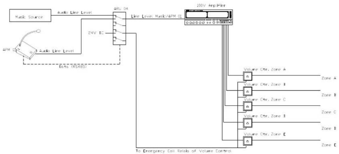Audac ARU108MK2 - Working principles of ARU/AVD in combination with APM - 1