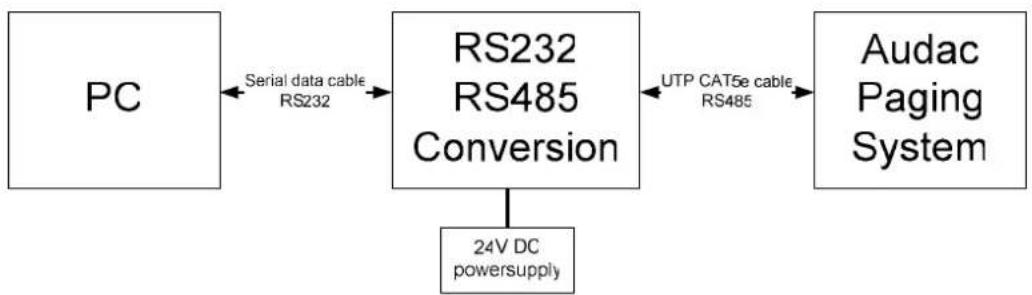Audac ARU108MK2 - Additional Information APM/ ARU/ AVD - 1