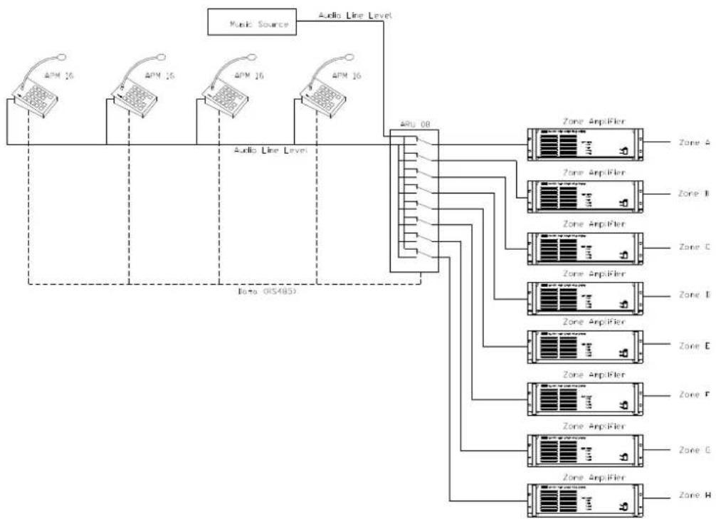 Audac ARU108MK2 - Working principles of ARU/AVD in combination with APM - 2