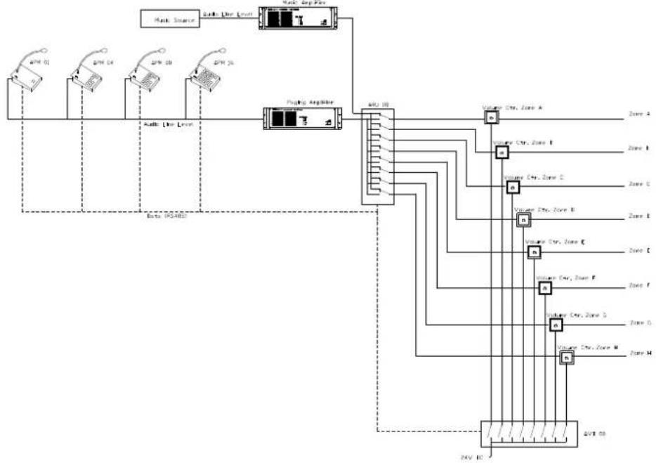 Audac ARU108MK2 - Possibility 4: using two separate amplifiers for music and paging - 2