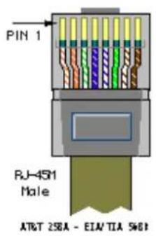 Audac ARU108MK2 - RJ-45 pin connections - 1