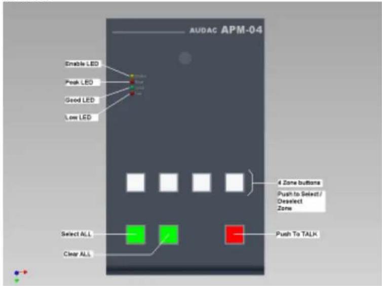 AUDAC APM-04 Enable LED Peak LED Good LED Low LED 4 Zone buttons Push to Select/ Deselect Zone Select ALL Clear ALL Push To TALK