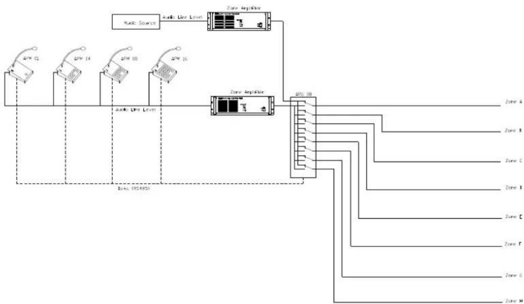 graph TD A["Audio Source"] --> B["Audio Line Level"] B --> C["Zone Amplifier"] C --> D["400 dB"] D --> E["Zone A"] D --> F["Zone B"] D --> G["Zone C"] D --> H["Zone D"] D --> I["Zone E"] D --> J["Zone F"] D --> K["Zone G"] D --> L["Zone H"]