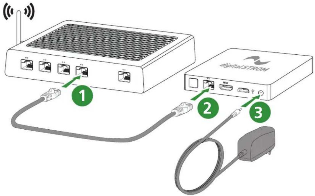digitalSTROM dSS-IP - dSS-IP anschliessen - 1