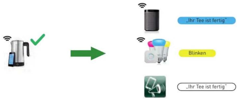 digitalSTROM dSS-IP - Beispiel: - 1
