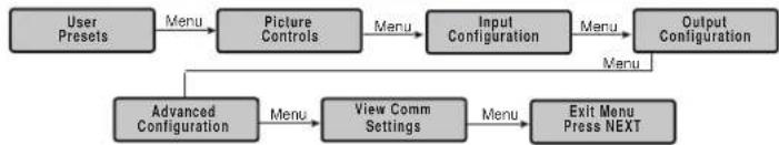 Extron Annotator 300 - Front Panel Menu System - 1