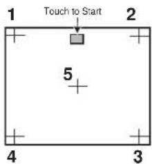 Extron Annotator 300 - Touch Panel Configuration - 1