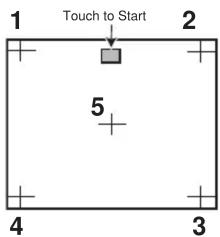 1 2 Touch to Start 5 4 3