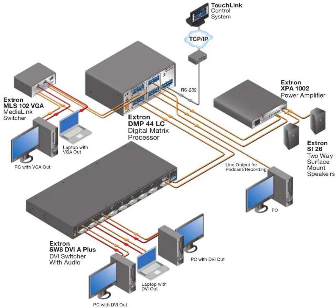 Extron DMP 44 LC - Features - 1