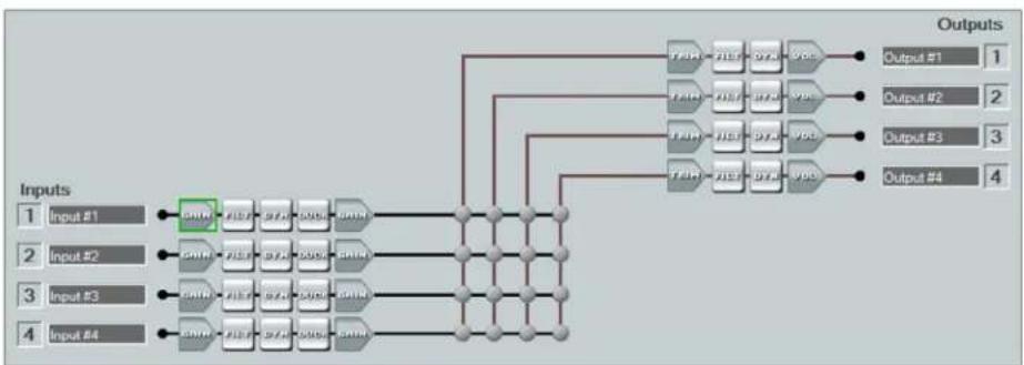 Extron DMP 44 LC - Configuring the DMP 44 LC - 1