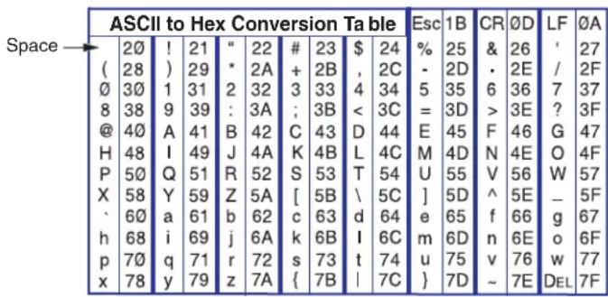 Extron DMP 44 LC - Using the Command and Response Tables - 1