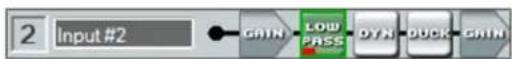 Extron DMP 44 LC - Filter block - input - 2