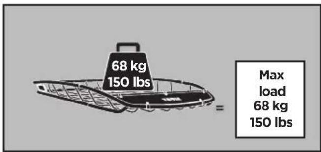 68 kg 150 lbs Max load 68 kg 150 lbs
