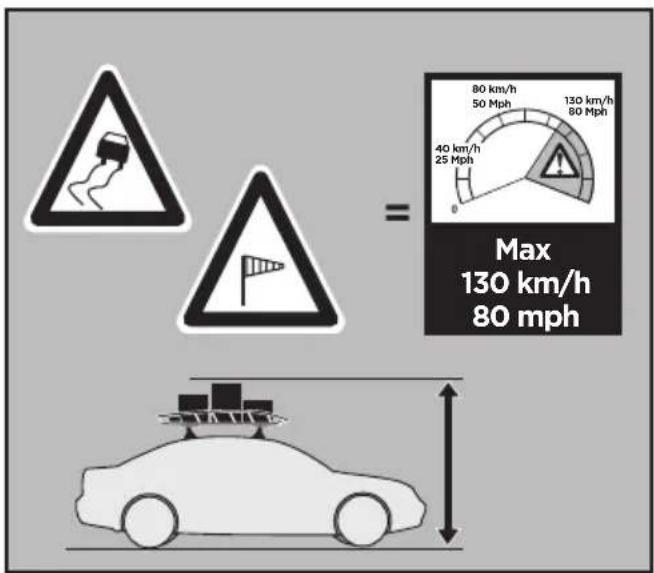 Max 130 km/h 80 mph