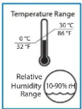 Ergotron YES40 - Environmental - 1