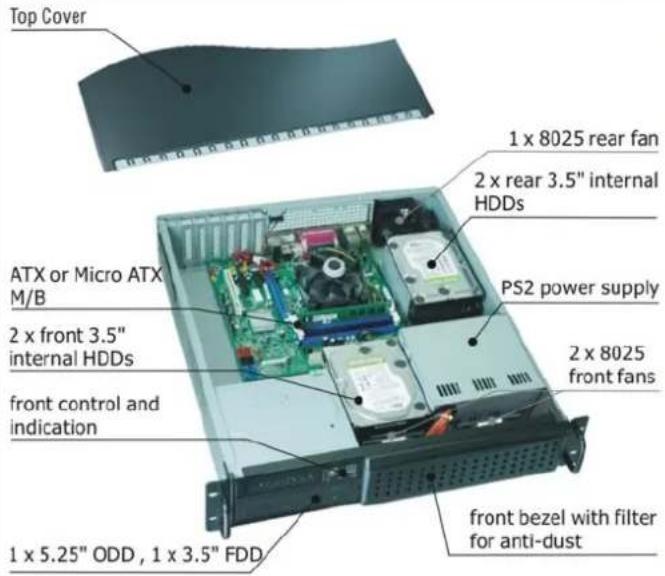 Chenbro Micom RM22300-L - 1