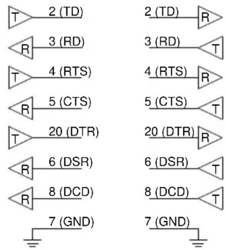 IMC Networks 232BSS4 - DTE/DCE Explanation - 1