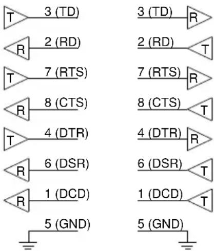 IMC Networks 232BSS4 - DTE/DCE Explanation - 2