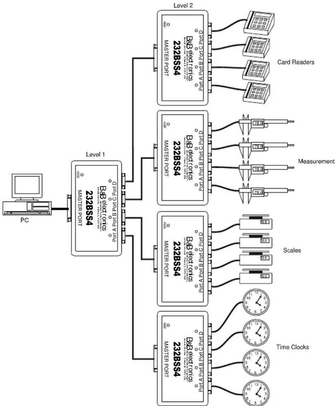 IMC Networks 232BSS4 - Cascading Multiple Switches - 1