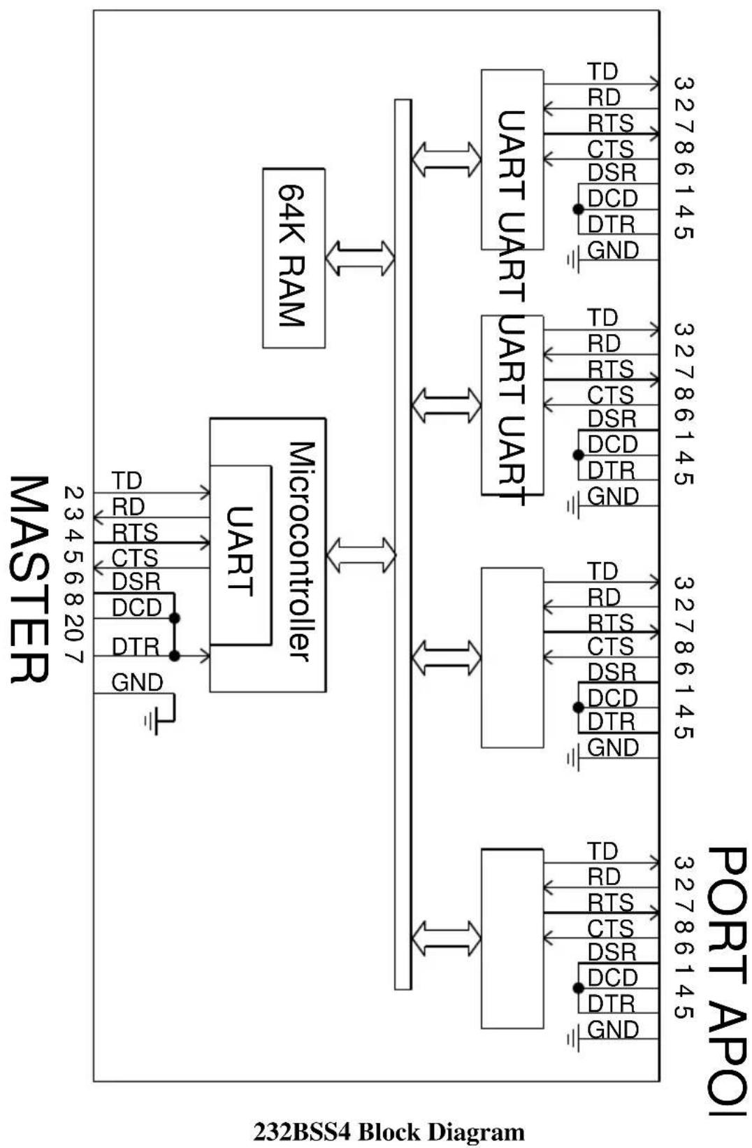 IMC Networks 232BSS4 - Appendix C: Block Diagram - 1