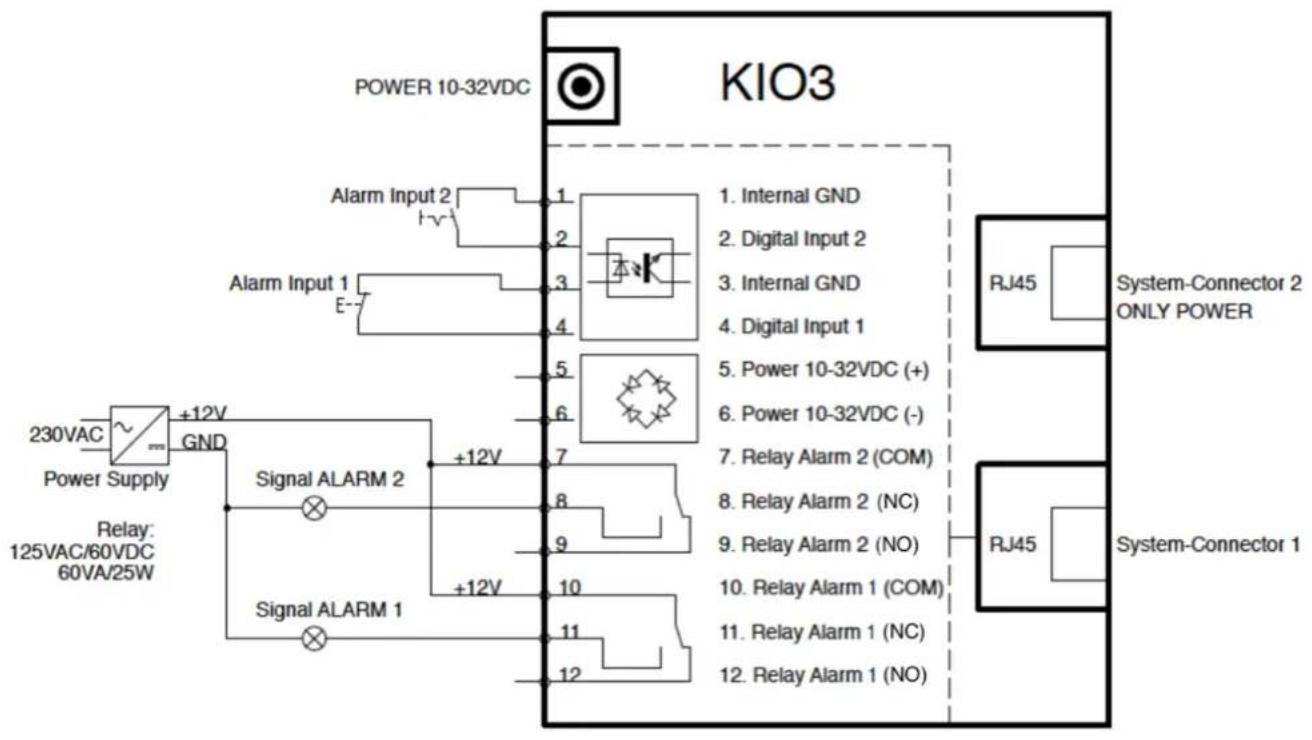 Kentix DoorLock-LE - Inbetriebnahme mit Beschaltung der Relais über den AccessPoint - 2