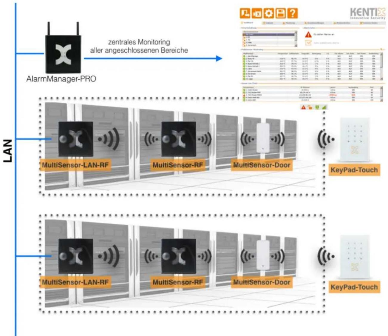 Kentix DoorLock-LE - MultiSensor-LAN-RF (LAN-ZigBee Repeater) - 1