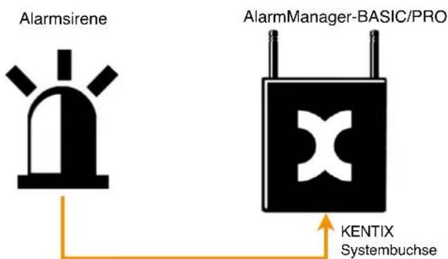 Kentix DoorLock-LE - Anschlussbeispiel 1: Alarmsirene am AlarmManager - 1