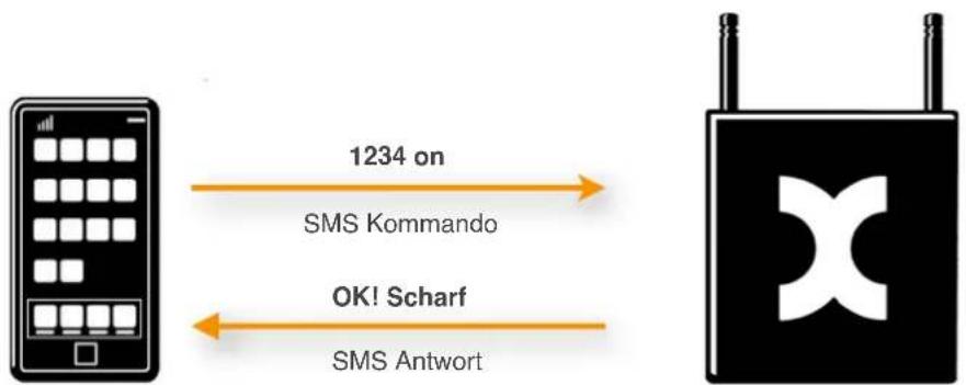Kentix KXC-CS1 - HINWEIS! - 1