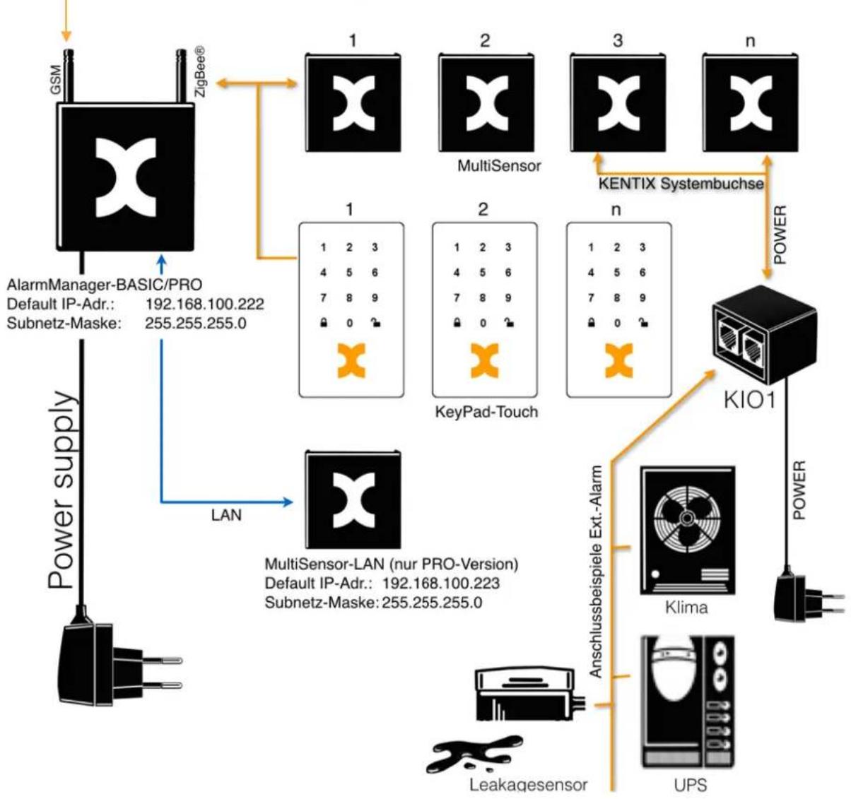 Kentix KXC-CS1 - Übersicht Systemtopologie - 2