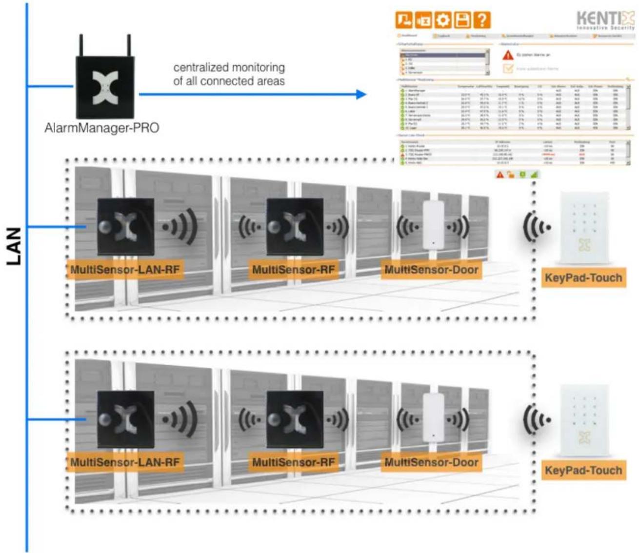 Kentix KXC-RA1 - Commissioning and Configuration - 3