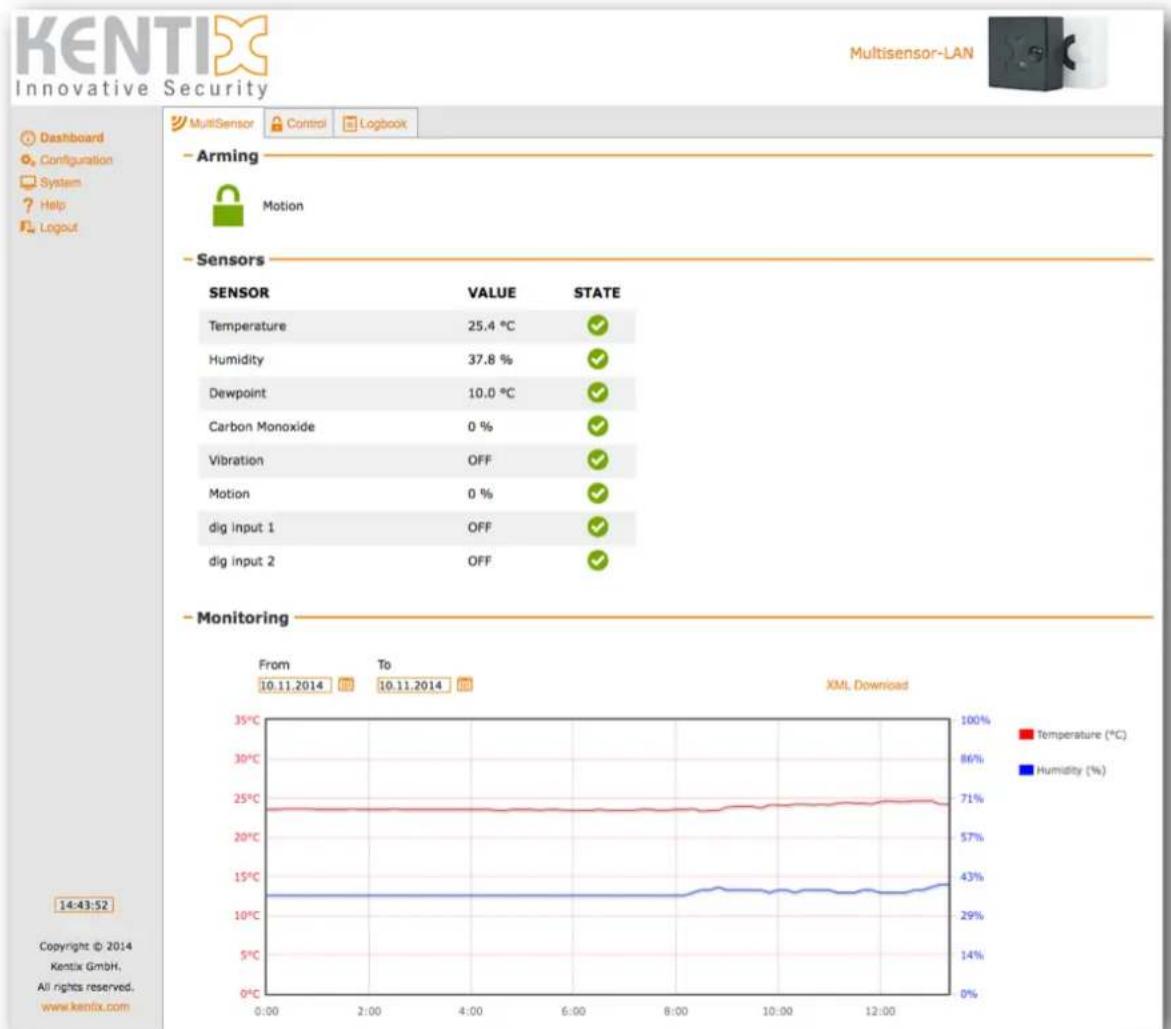 Kentix KXC-RA1 - Dashboard - 1