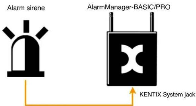 Kentix KXC-RA1 - Figure 1: Alarm sirene at AlarmManager - 1