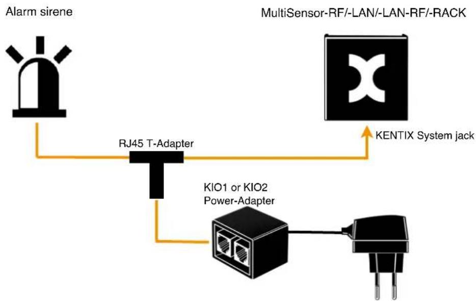 Kentix KXC-RA1 - Figure 1: Alarm sirene at AlarmManager - 2