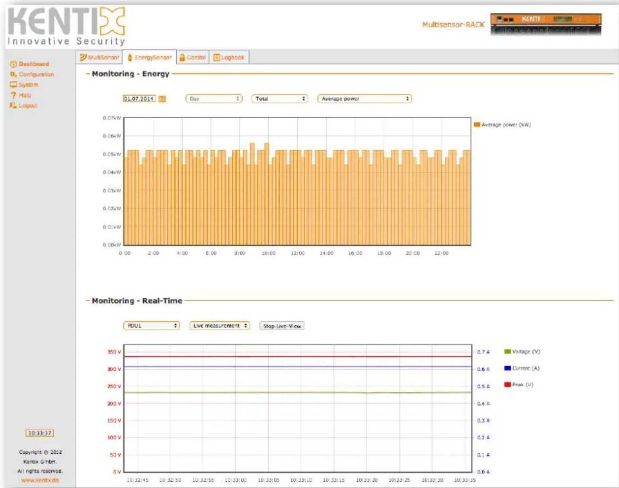 Kentix KXC-RA1 - EnergySensor - Monitoring - 1