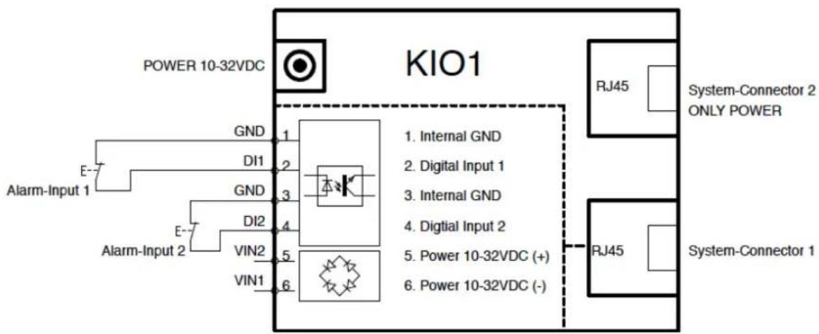 Kentix KXC-RA1 - Important! - 2