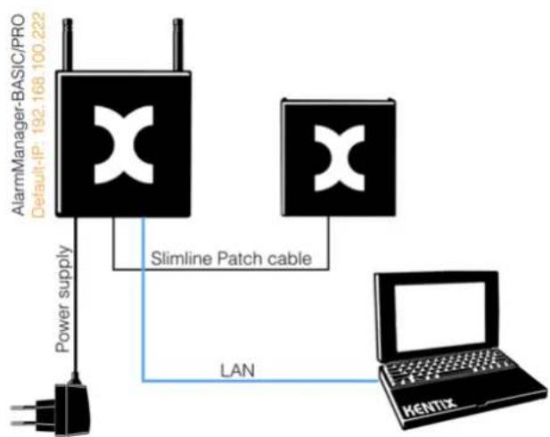 Kentix KXC-RA1 - StarterSet-BASIC/PRO-1 - 1