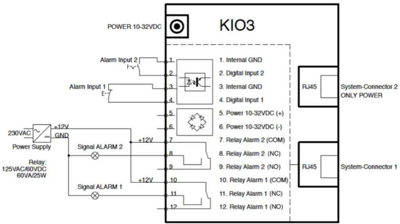 Kentix KXC-RA1 - Kentix Power-Adapter (KIO3) with digital I/O clips - 2