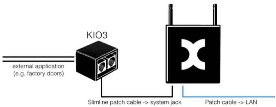 Kentix KXC-RA1 - Commissioning with wiring of the relays via the AccessPoint - 1