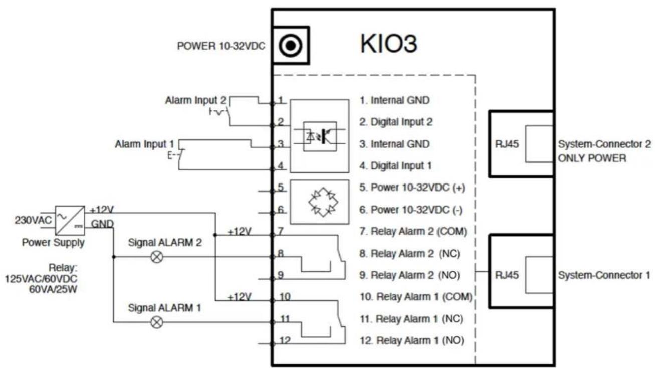 Kentix KXC-RA1 - Commissioning with wiring of the relays via the AccessPoint - 2