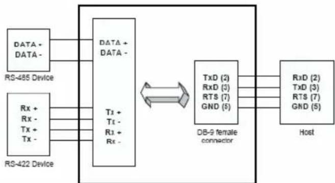 B&B Electronics ADAM-4520I - Basic Configuration - 1
