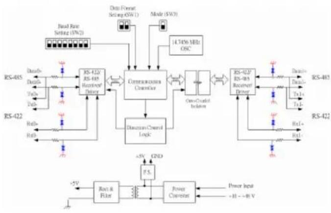B&B Electronics ADAM-4520I - Function Diagrams - 1
