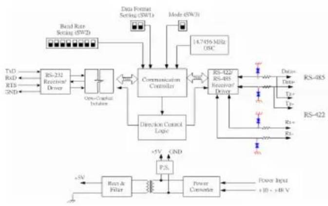 B&B Electronics ADAM-4520I - Function Diagrams - 2