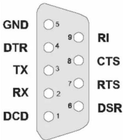 B&B Electronics ADAM-4562 - Serial Connection - 1