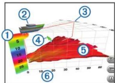 GARMIN EchoMAP CHIRP 42 - Echolotansicht „RealVü 3D voraus“ - 1