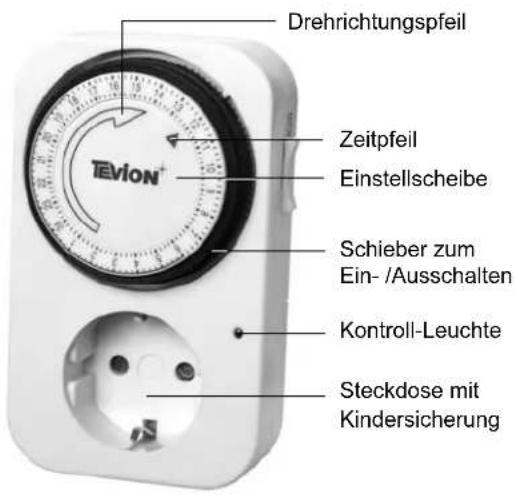 Drehrichtungspfeil Zeitpfeil Einstellscheibe Schieber zum Ein-/Ausschalten Kontroll-Leuchte Steckdose mit Kindersicherung