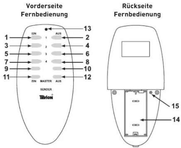Tevion GT-FSA-02 - TEILEBEZEICHNUNG FERNBEDIENUNG - 1
