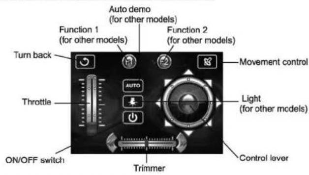 Turn back Throttle ON/OFF switch Function 1 (for other models) Auto demo (for other models) Function 2 (for other models) Movement control Light (for other models) Trimmer Control lever